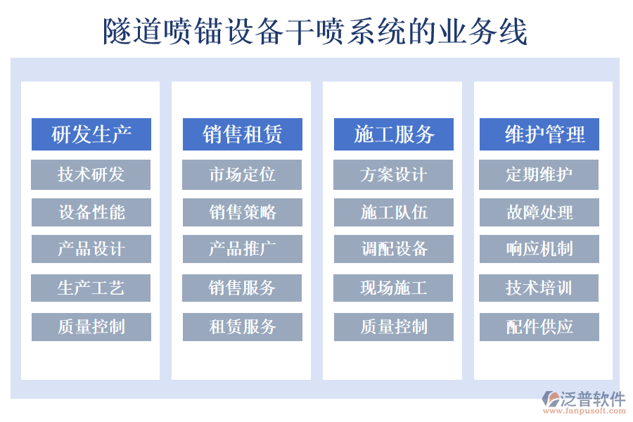 隧道噴錨設(shè)備干噴系統(tǒng)