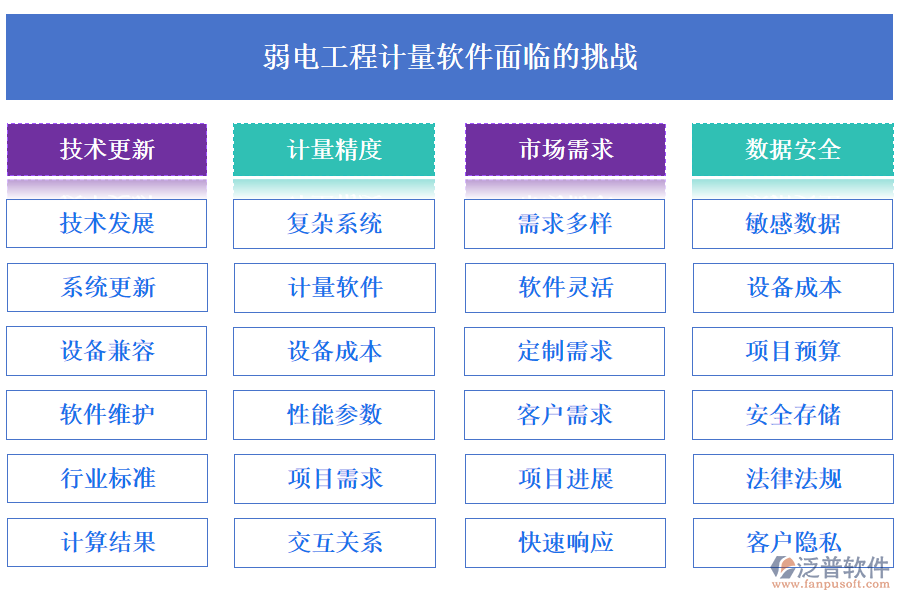 弱電工程計量軟件