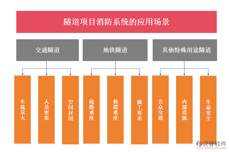 隧道項(xiàng)目消防系統(tǒng)