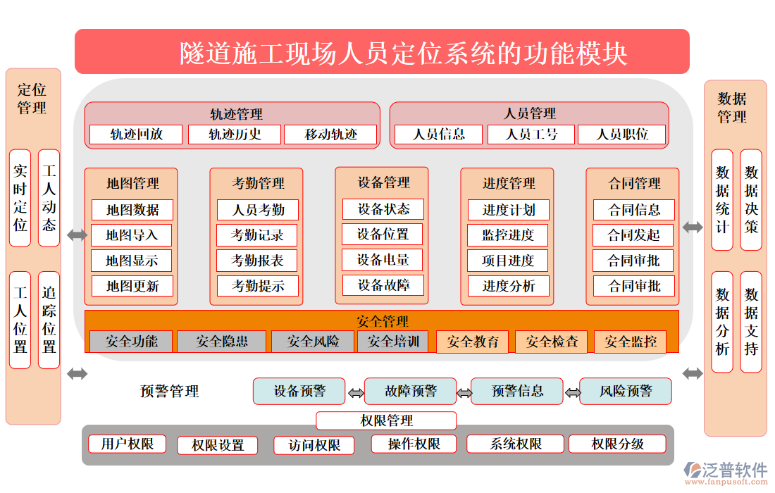 隧道施工現(xiàn)場人員定位系統(tǒng)