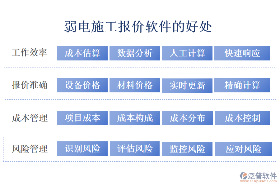 弱電施工報價軟件