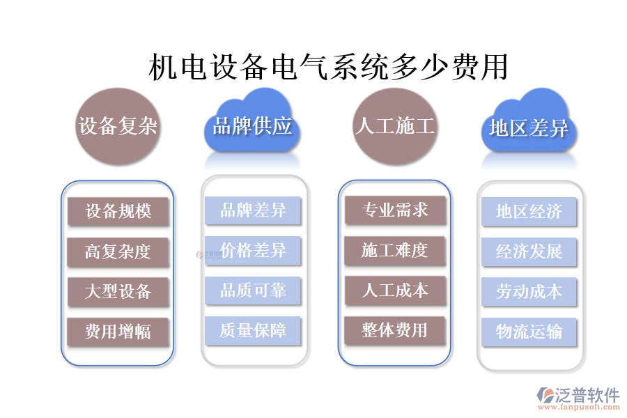 機電設(shè)備電氣系統(tǒng)多少費用.png