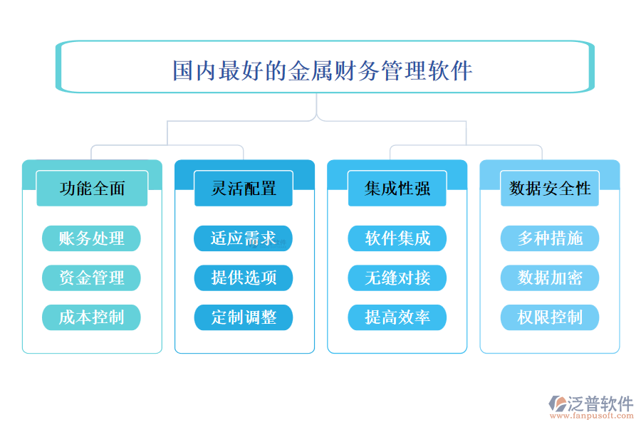 國內(nèi)最好的金屬財務(wù)管理軟件