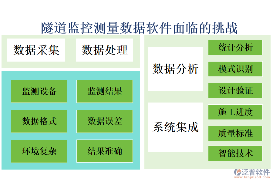 隧道監(jiān)控測(cè)量數(shù)據(jù)軟件