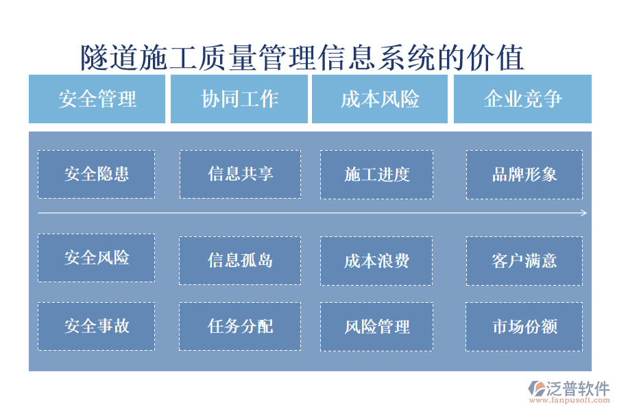 隧道施工質量管理信息系統(tǒng)