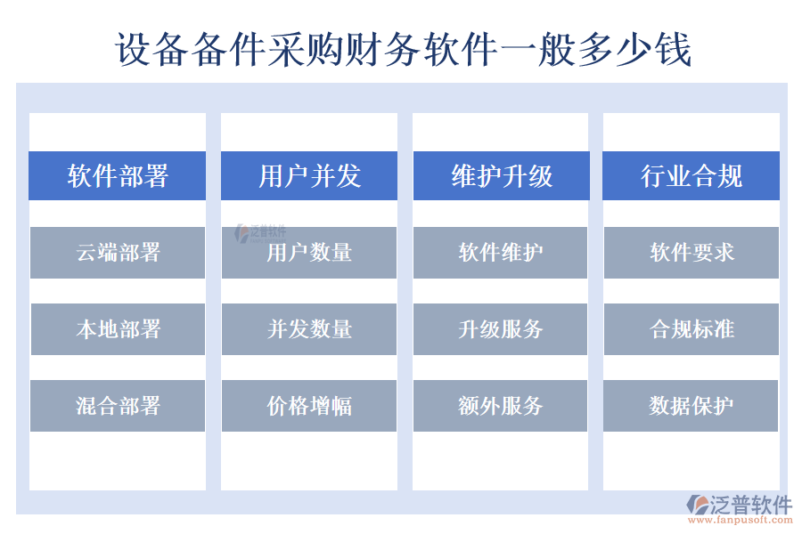 設(shè)備備件采購(gòu)財(cái)務(wù)軟件一般多少錢(qián).png