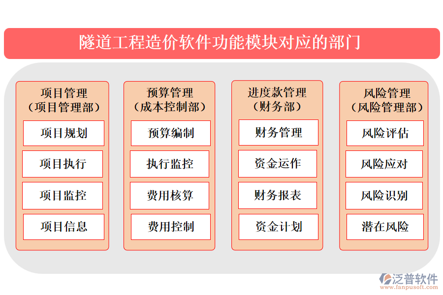 隧道工程造價軟件