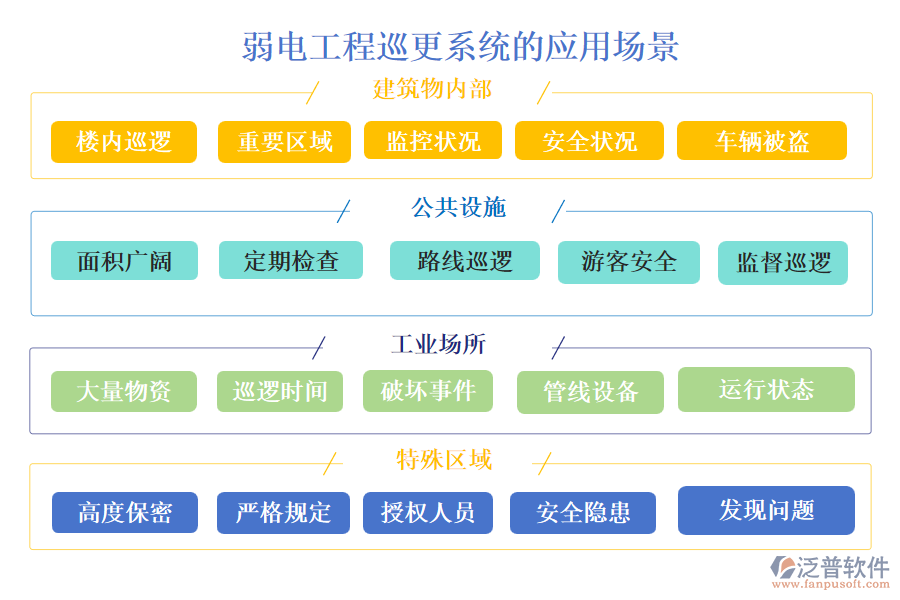 弱電工程巡更系統(tǒng)