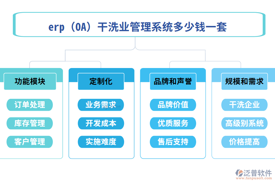 erp(OA)干洗業(yè)管理系統(tǒng)多少錢(qián)一套