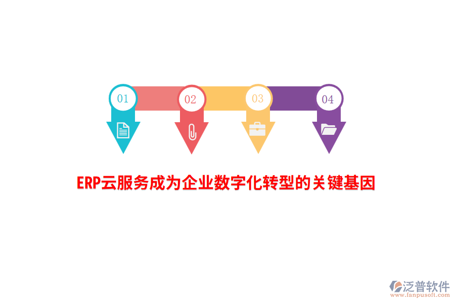 ERP云服務(wù)成為企業(yè)數(shù)字化轉(zhuǎn)型的關(guān)鍵基因