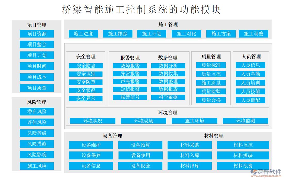 橋梁智能施工控制系統(tǒng)