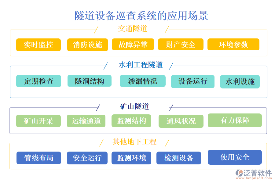 隧道設備巡查系統(tǒng)