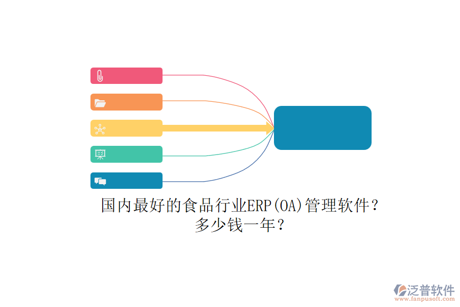 國內(nèi)最好的食品行業(yè)ERP(OA)管理軟件？.png