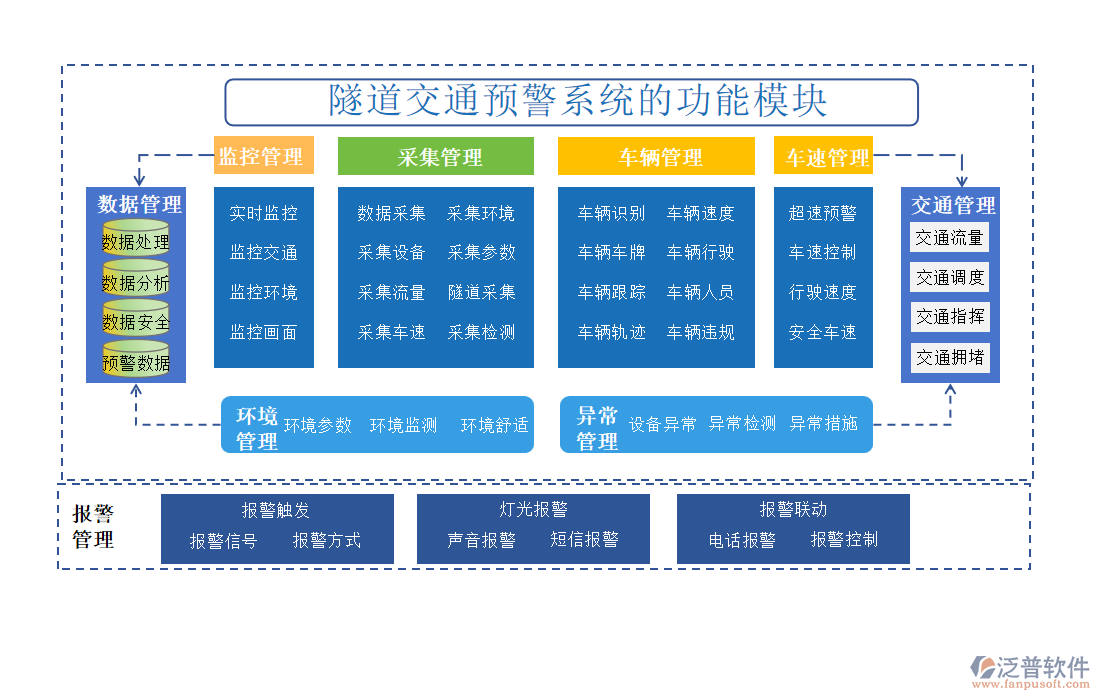 隧道交通預(yù)警系統(tǒng)