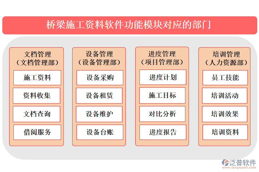 橋梁施工資料軟件