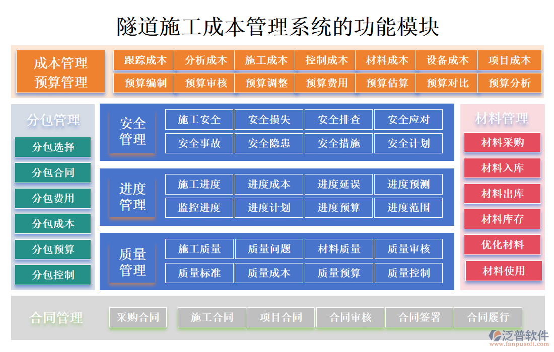 隧道施工成本管理系統(tǒng)