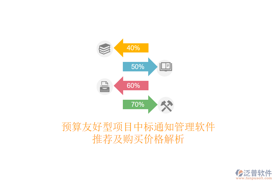 預算友好型項目中標通知管理軟件推薦及購買價格解析