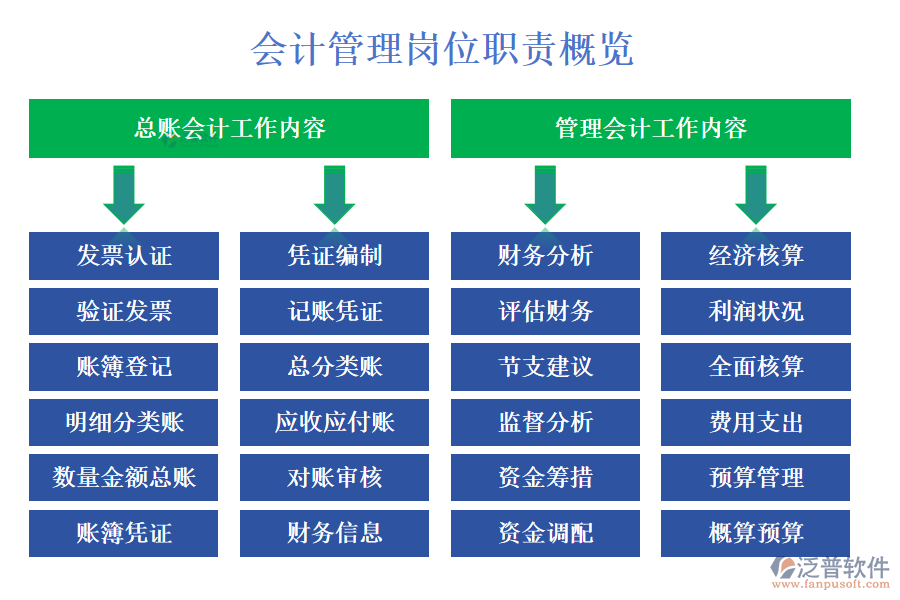 會計管理崗位職責(zé)概覽