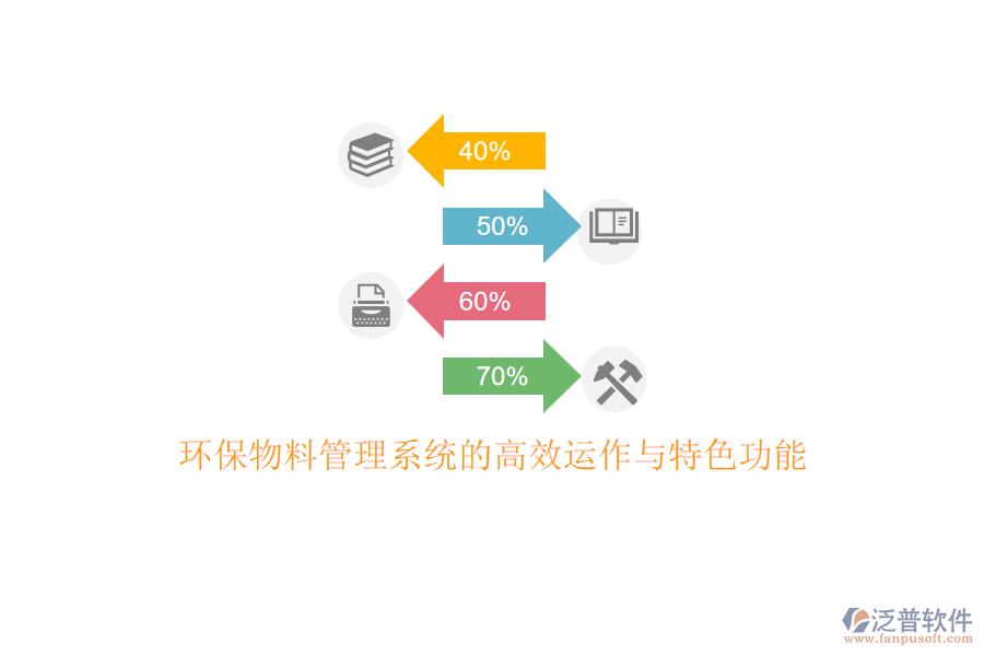 環(huán)保物料管理系統(tǒng)的高效運作與特色功能