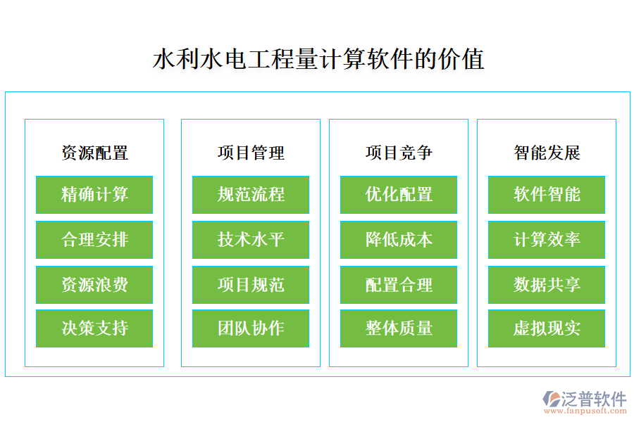 水利水電工程量計(jì)算軟件