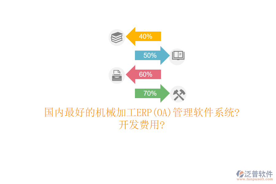 國(guó)內(nèi)最好的機(jī)械加工ERP(OA)管理軟件系統(tǒng)?開(kāi)發(fā)費(fèi)用?