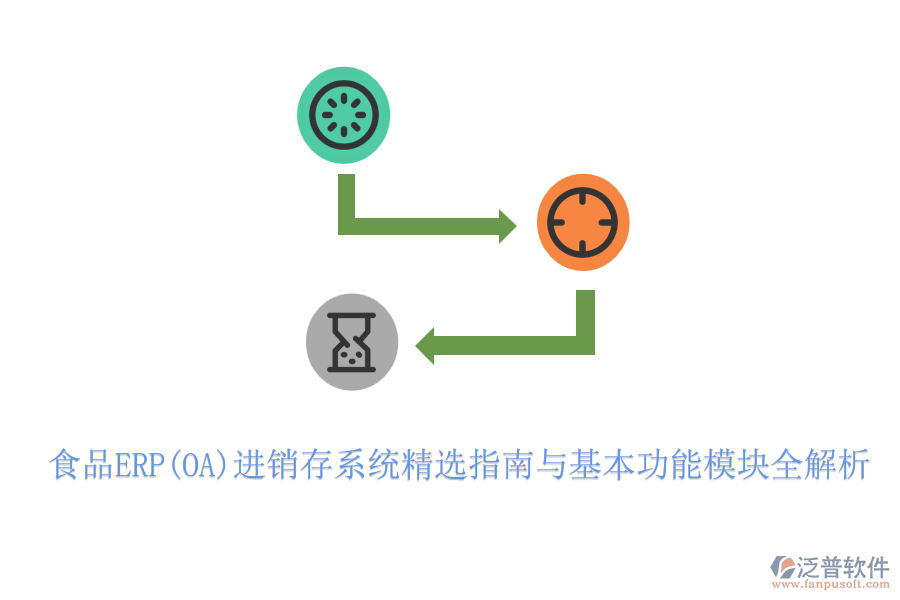 食品ERP(OA)進銷存系統(tǒng)精選指南與基本功能模塊全解析