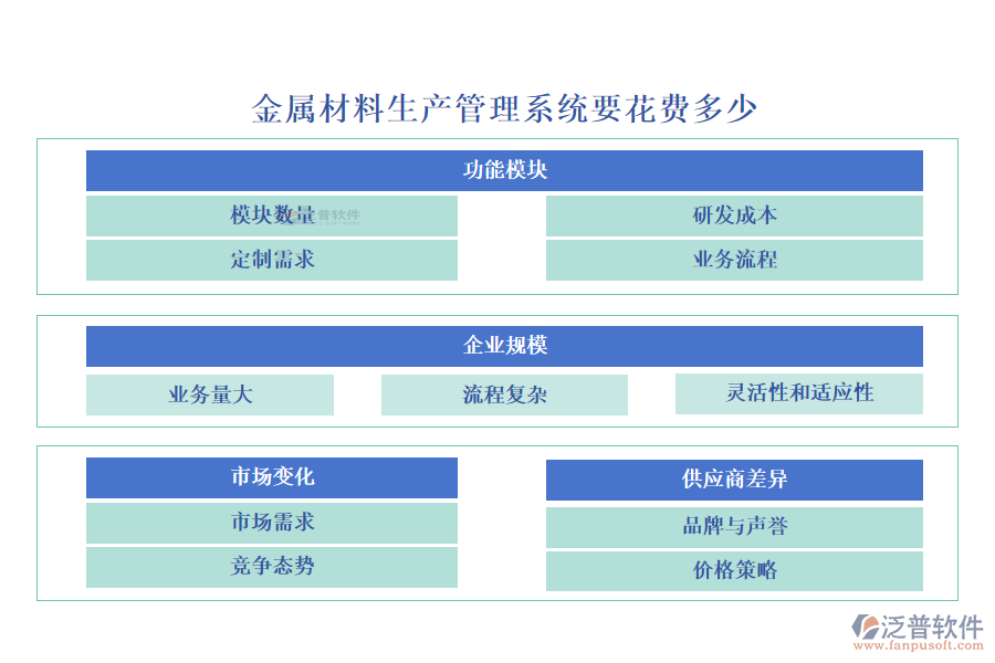 金屬材料生產管理系統(tǒng)要花費多少