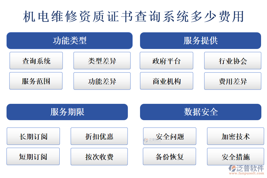 機電維修資質(zhì)證書查詢系統(tǒng)多少費用.png