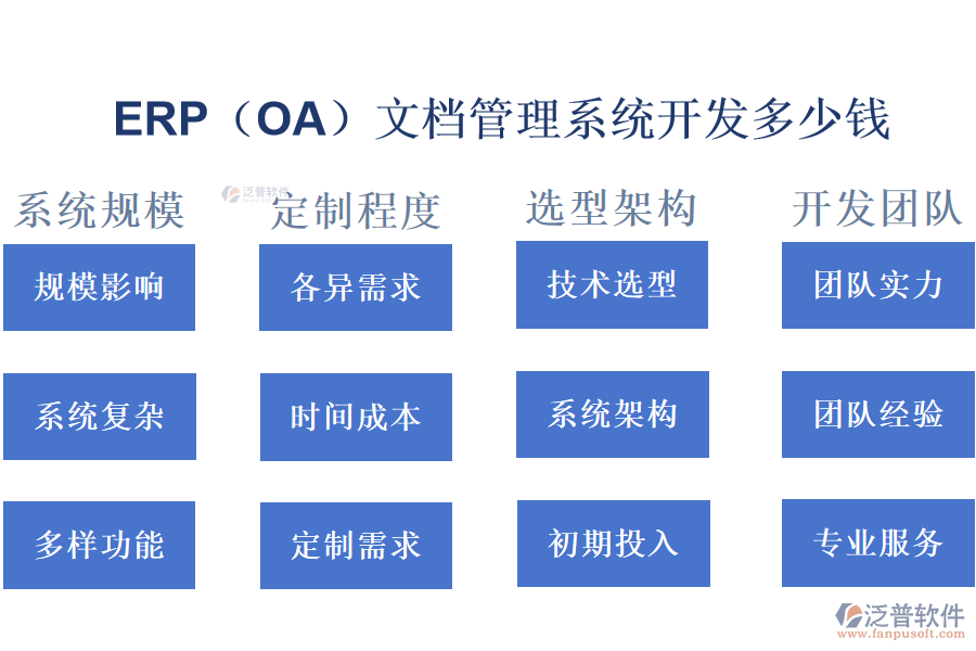 ERP（OA）文檔管理系統(tǒng)開(kāi)發(fā)多少錢(qián)