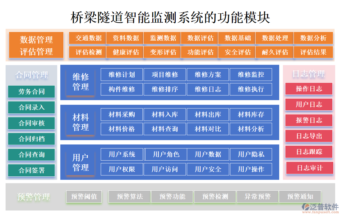 橋梁隧道智能監(jiān)測系統(tǒng)