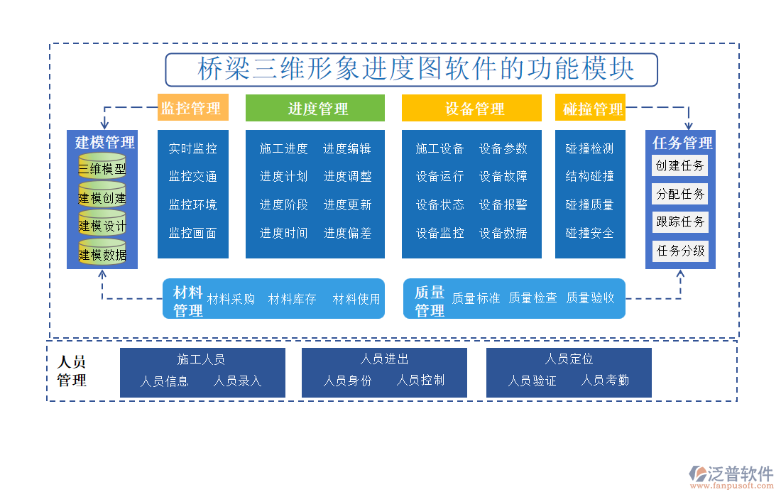 橋梁三維形象進(jìn)度圖軟件