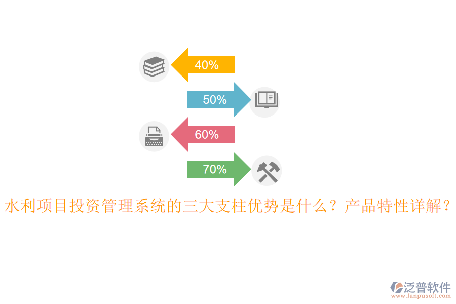 水利項目投資管理系統(tǒng)的三大支柱優(yōu)勢是什么？產(chǎn)品特性詳解？