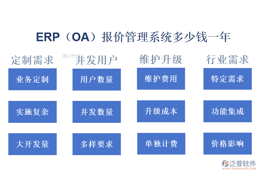 ERP（OA）報(bào)價(jià)管理系統(tǒng)多少錢(qián)一年.png