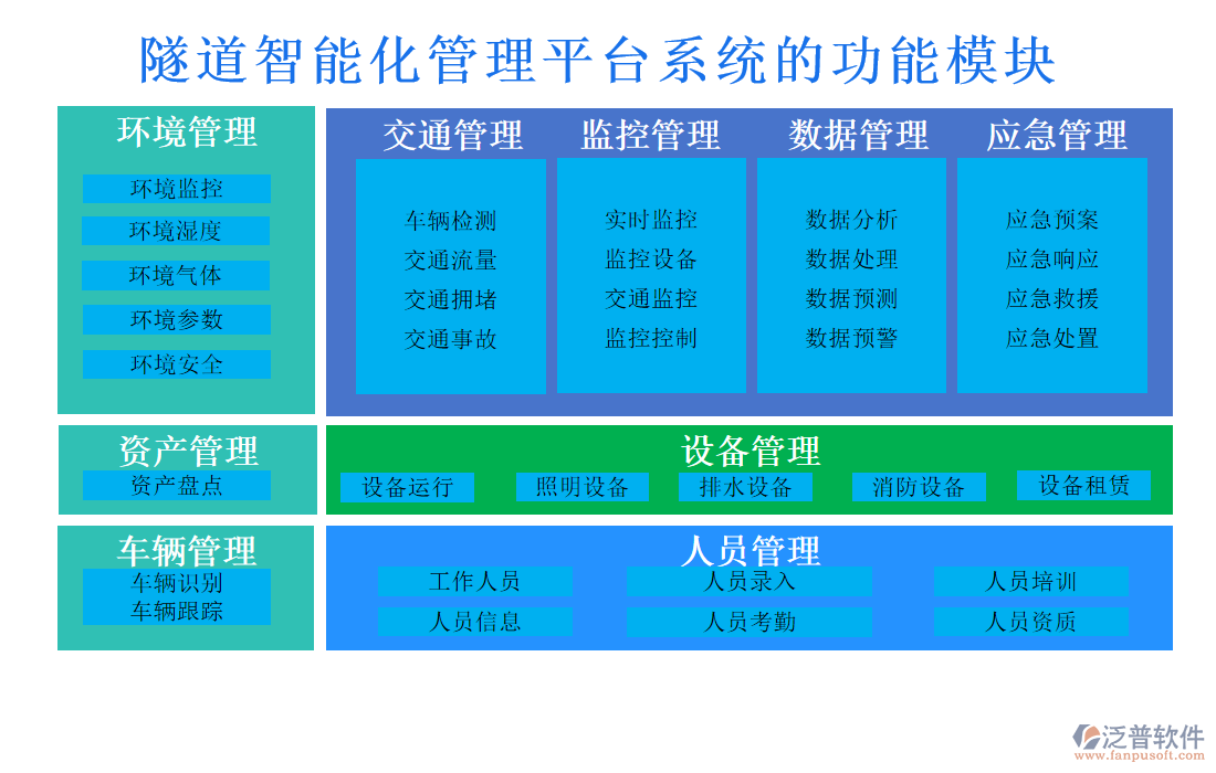 隧道智能化管理平臺(tái)