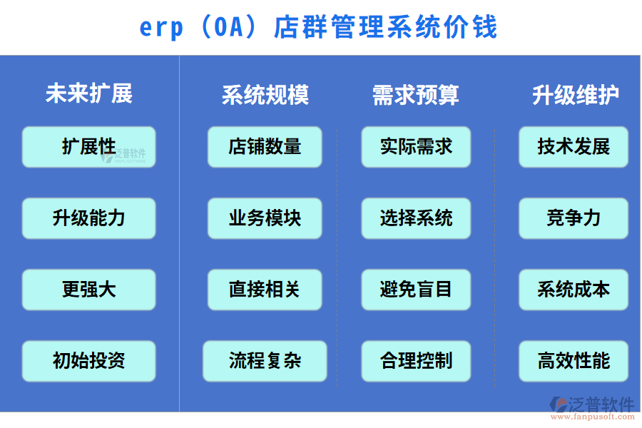 erp(OA)店群管理系統(tǒng)價錢