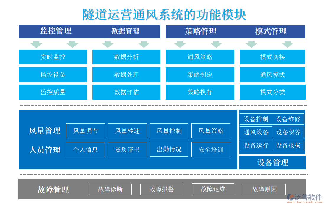 隧道運(yùn)營通風(fēng)系統(tǒng)