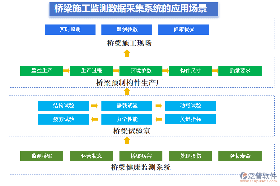 橋梁施工監(jiān)測數(shù)據(jù)采集系統(tǒng)