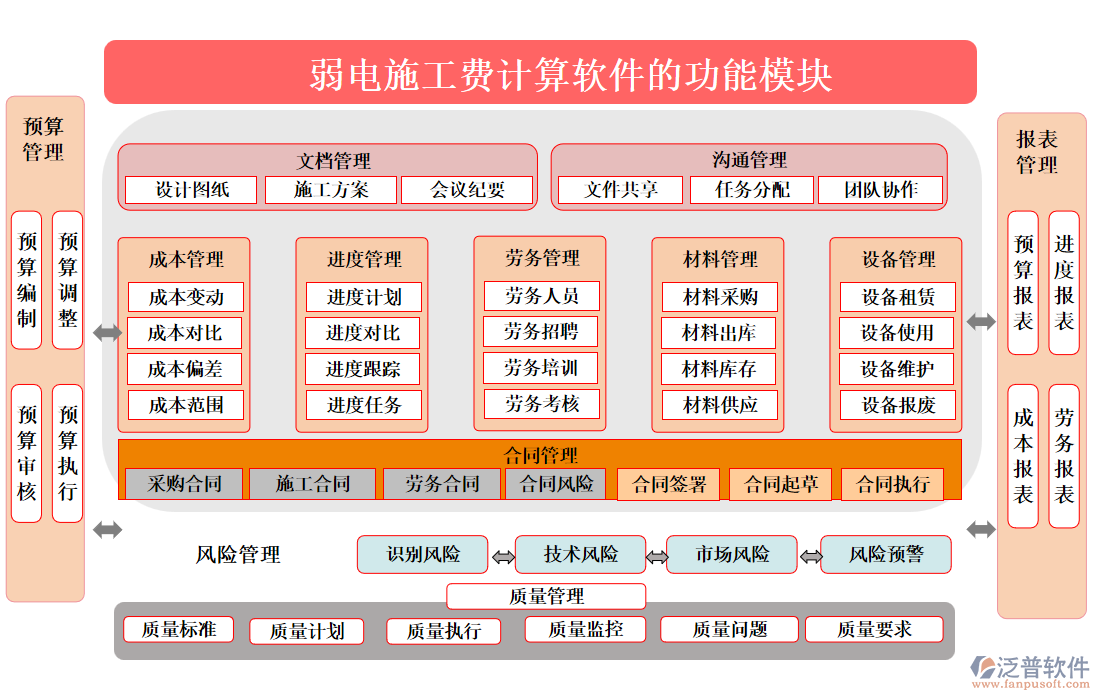 弱電施工費(fèi)計(jì)算軟件