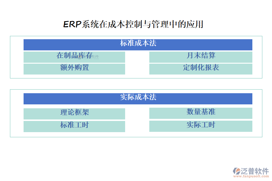 ERP系統(tǒng)在成本控制與管理中的應用