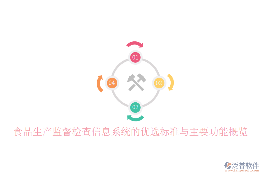 食品生產(chǎn)監(jiān)督檢查信息系統(tǒng)的優(yōu)選標(biāo)準(zhǔn)與主要功能概覽