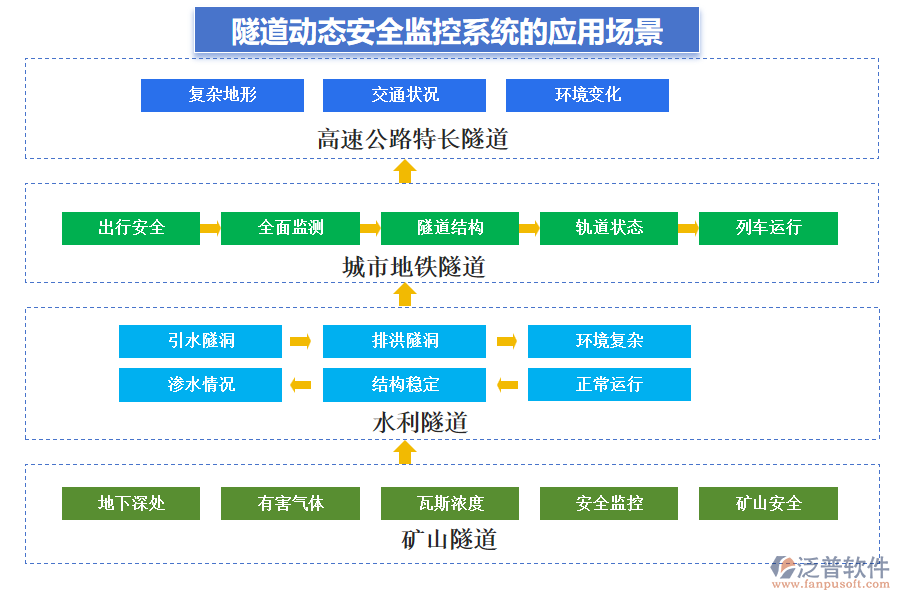 隧道動(dòng)態(tài)安全監(jiān)控系統(tǒng)