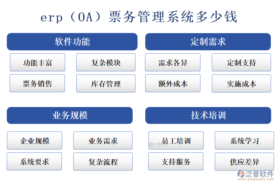 erp（OA）票務(wù)管理系統(tǒng)多少錢.png