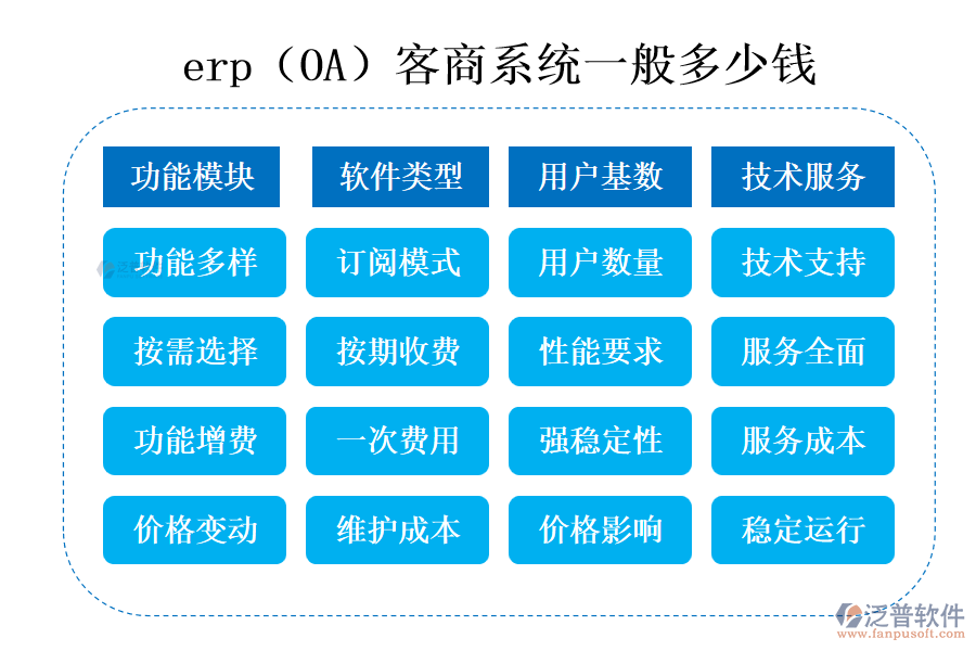 erp（OA）客商系統(tǒng)一般多少錢(qián).png