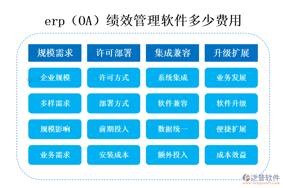 erp（OA）績(jī)效管理軟件多少費(fèi)用.png