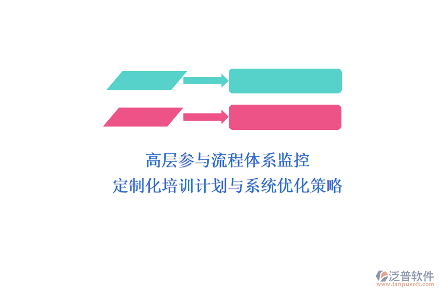 高層參與流程體系監(jiān)控：定制化培訓(xùn)計劃與系統(tǒng)優(yōu)化策略