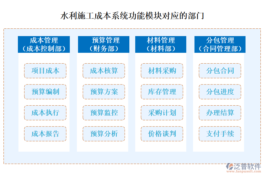 水利施工成本系統(tǒng)