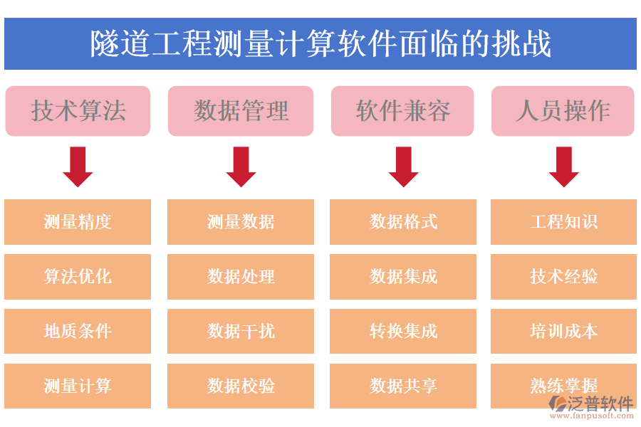 隧道工程測量計(jì)算軟件