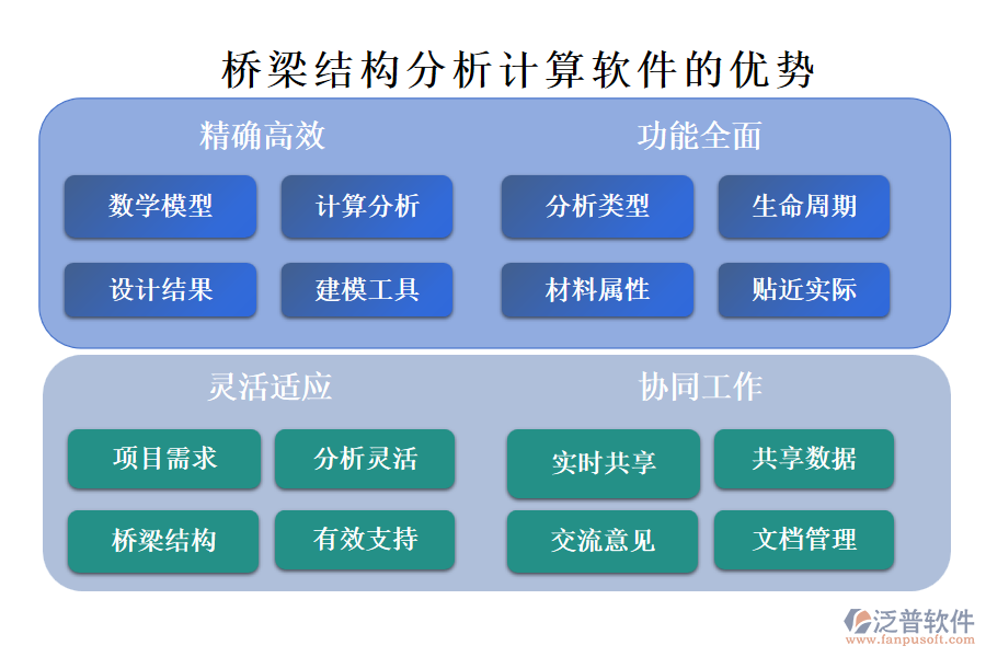 橋梁結(jié)構(gòu)分析計(jì)算軟件