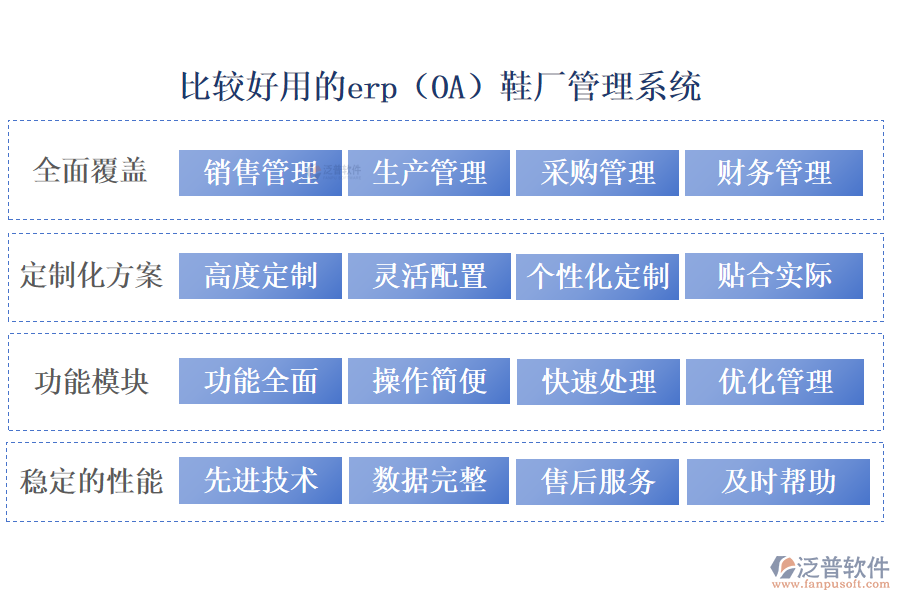 比較好用的erp（OA）鞋廠管理系統(tǒng)