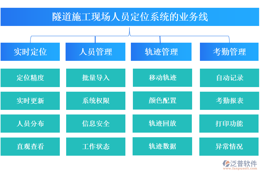 隧道施工現(xiàn)場人員定位系統(tǒng)